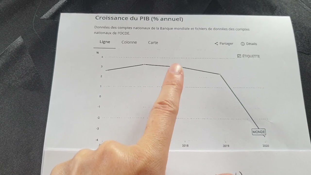 Savoir lire les taux de croissance du PIB