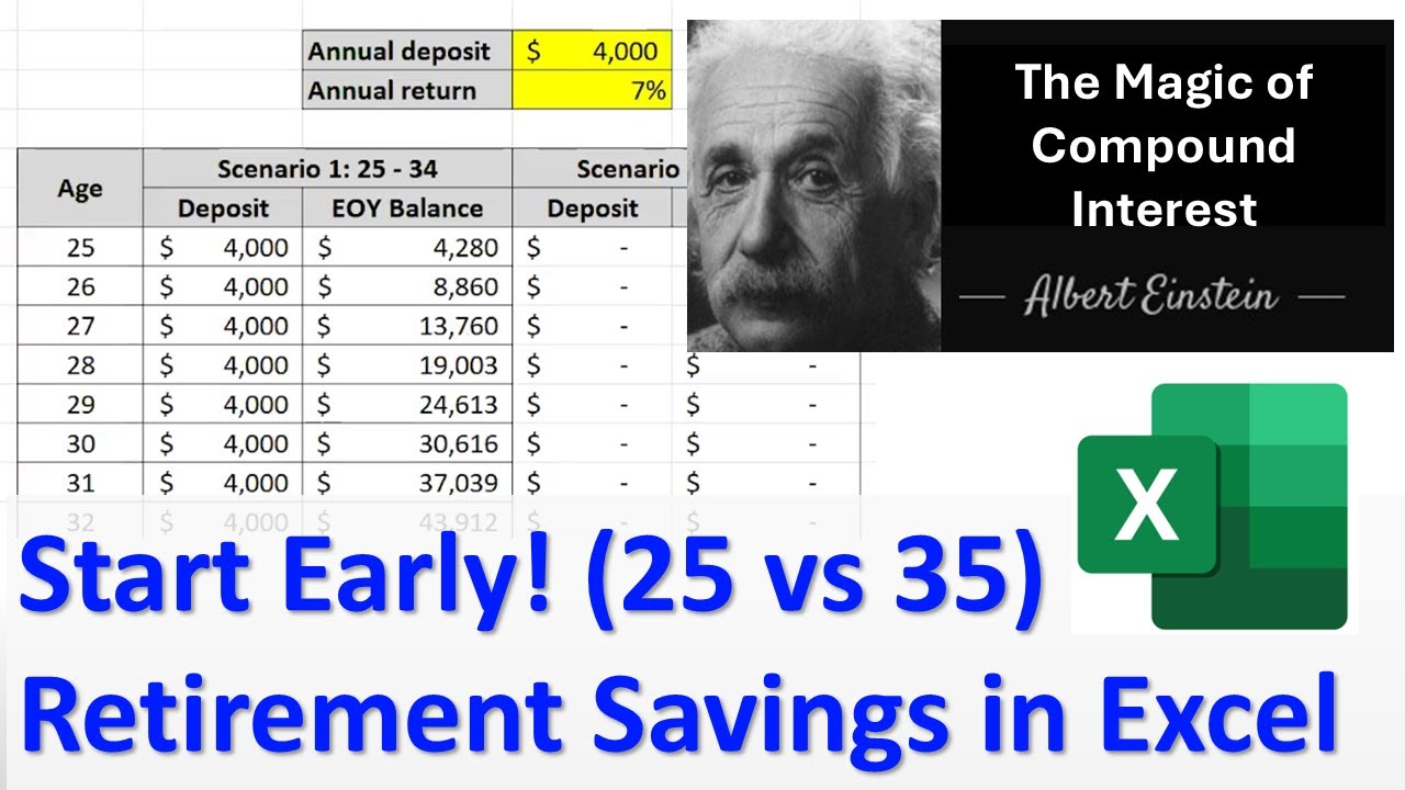 How to Calculate Retirement Savings in Excel (Magic of Compound Interest) | Step-by-step Tutorial