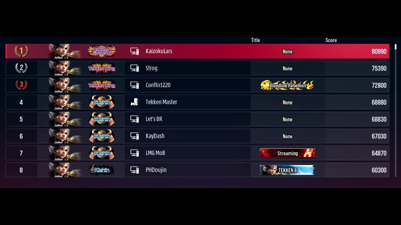 How I Became The NUMBER ONE Lars in TEKKEN 8