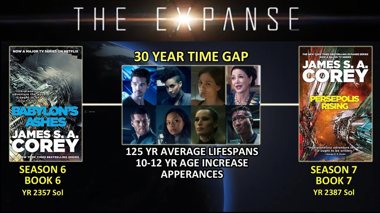The Expanse Laconia Series & Season 7 Scenario