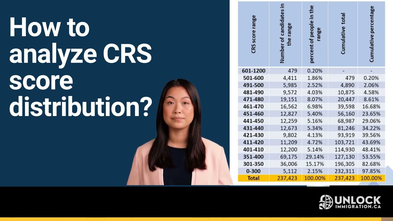 How to analyze the Express Entry CRS score distribution?
