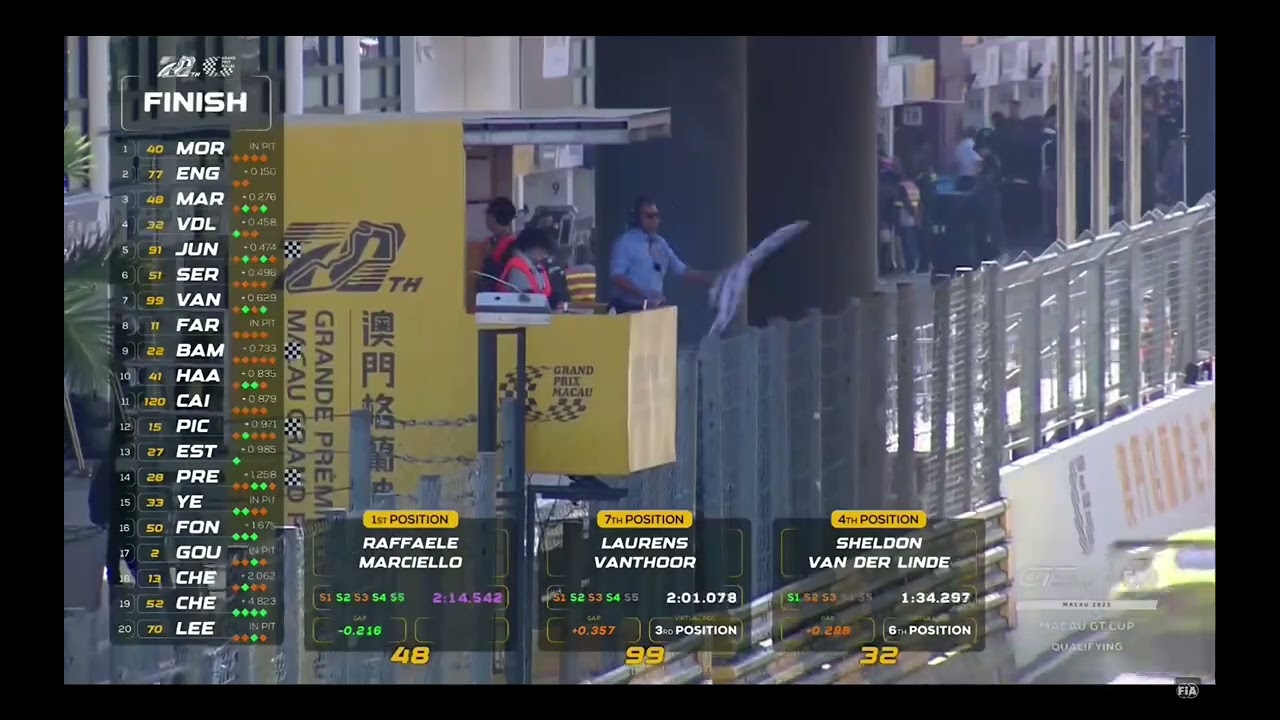 Raffaele Marciello takes pole in Macau GP in his final race for Mercedes-AMG!