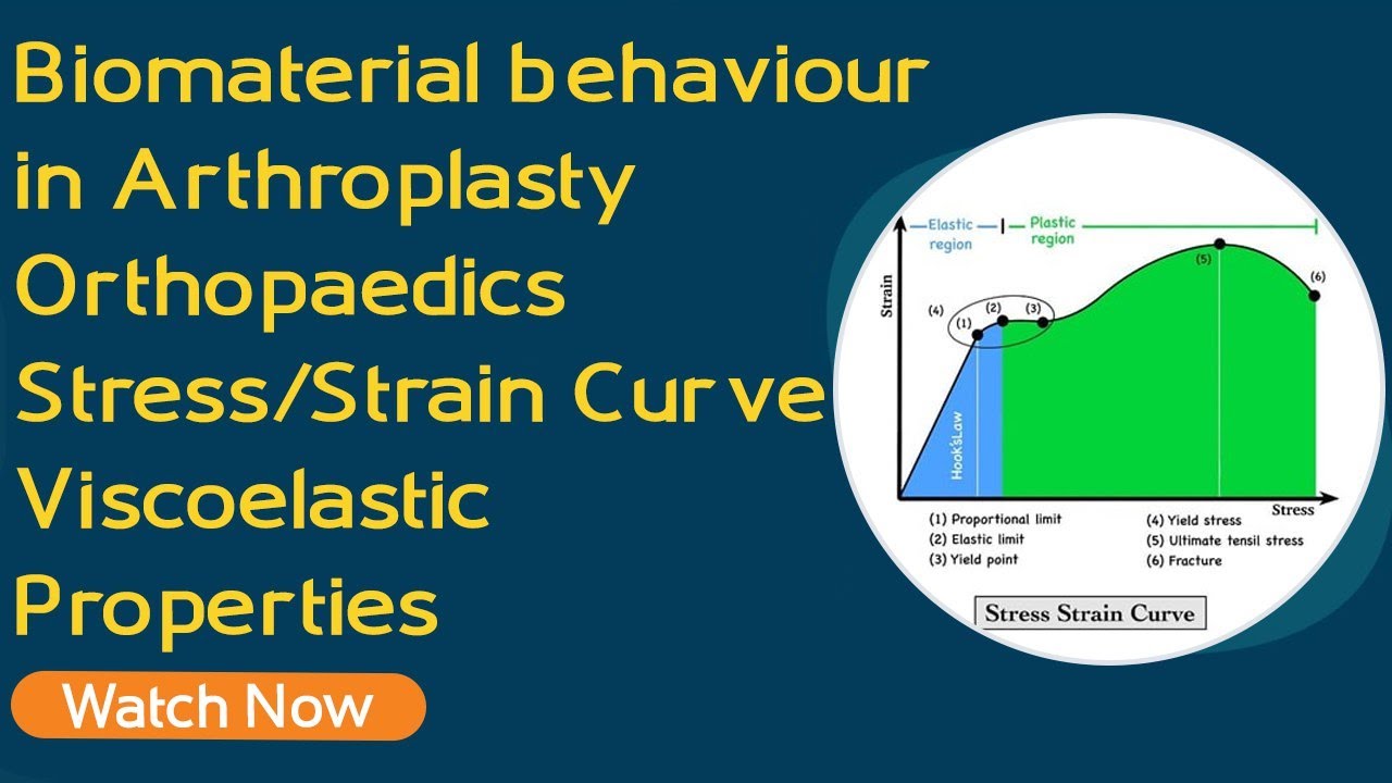 Biomaterial behaviour in Arthroplasty Orthopaedics | Stress/Strain Curve | Viscoelastic Properties