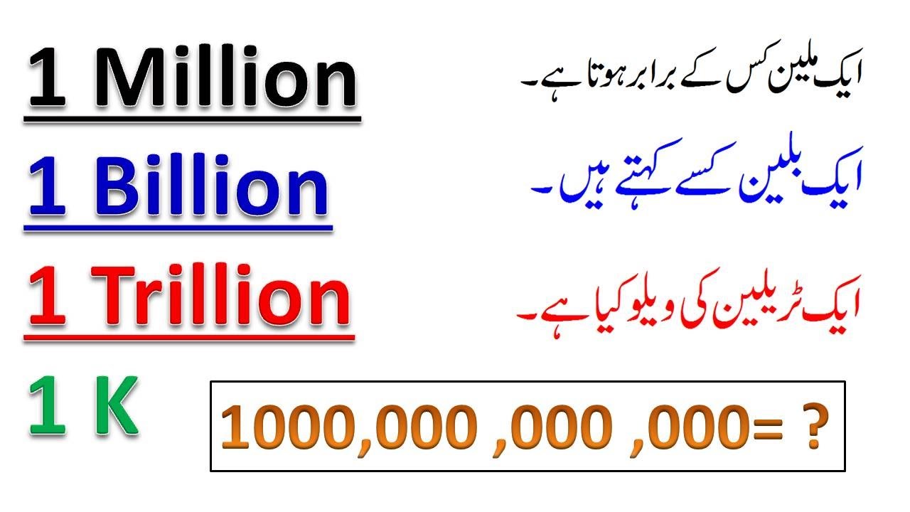 Meaning of Million,Billion,Trillion  in very easy way explained