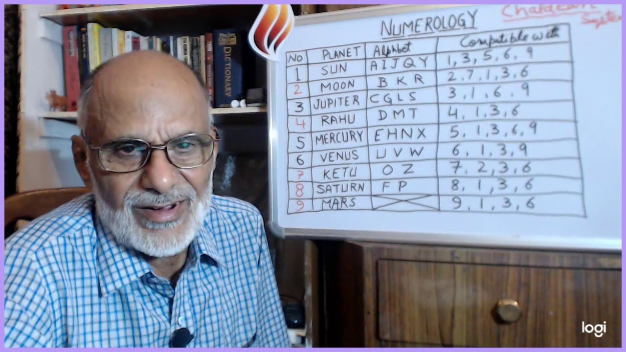 Numerology; 2nd Video on Date and Name Numbers