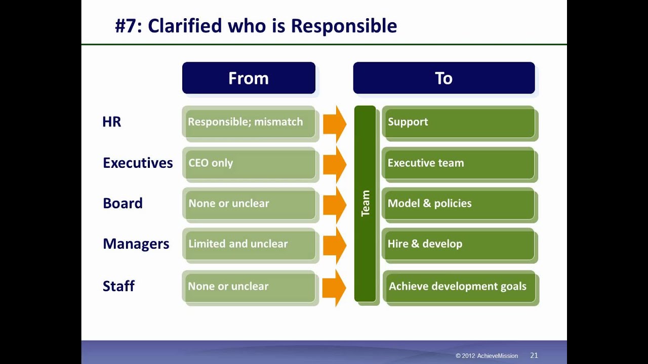 Building a Leadership Development Culture at Your Nonprofit