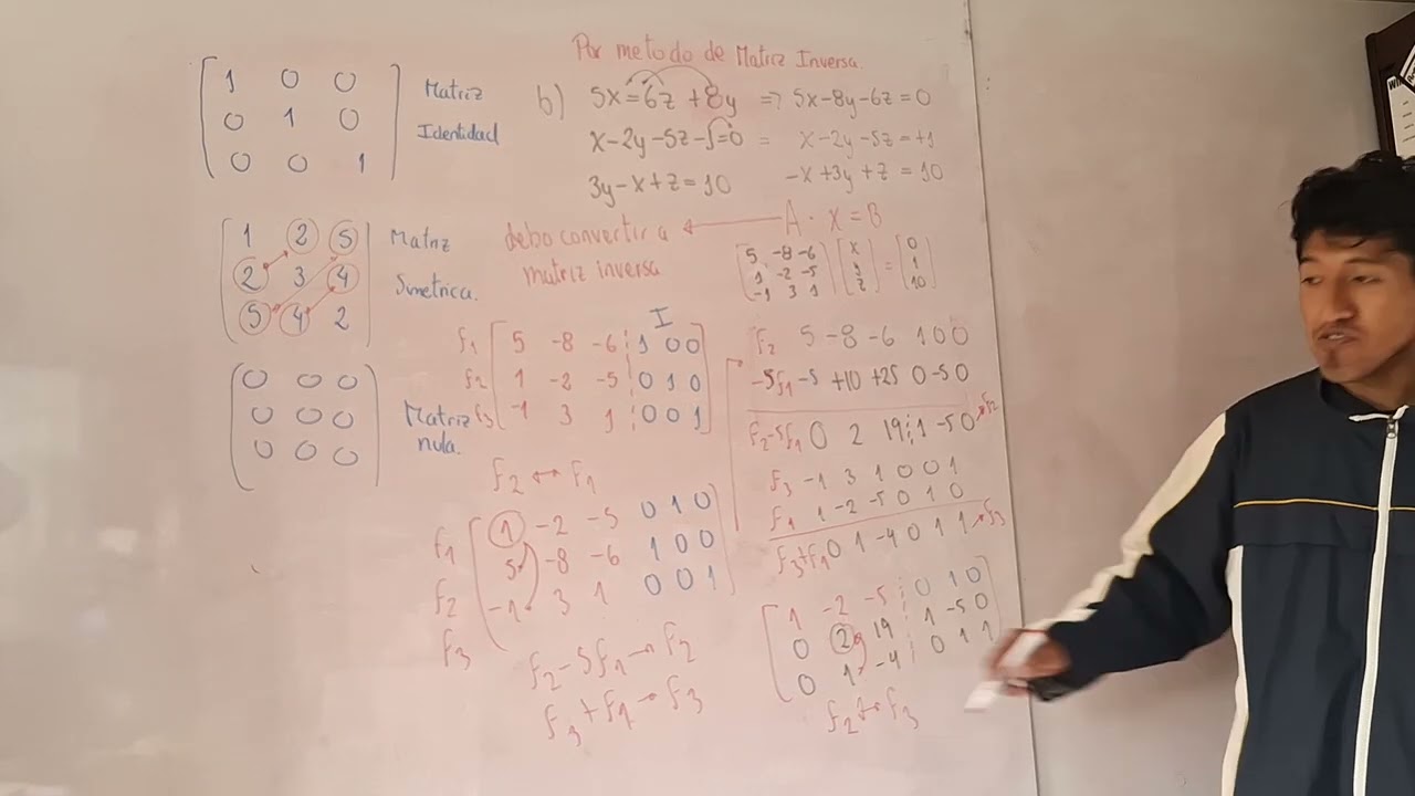 método de matriz inversa