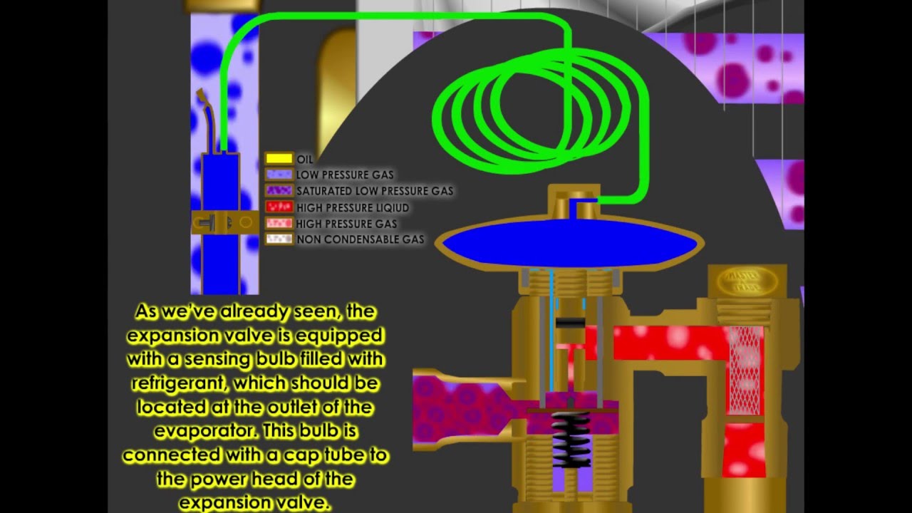 Refrigeration Expansion Valve Animated Explanation