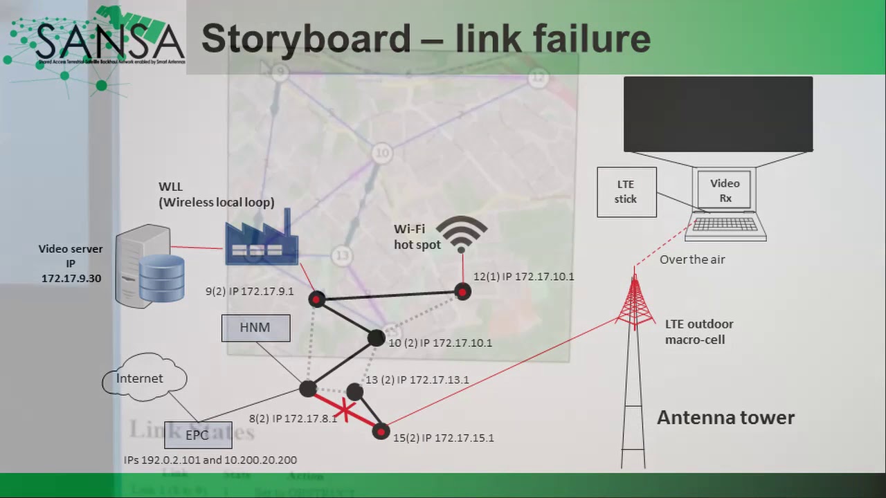 SANSA H2020 project: Hybrid (terrestrial-satellite) network management demonstration