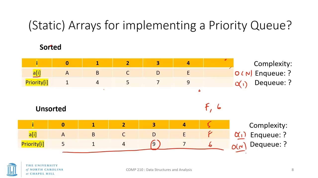 UNC: Data Structures - S26 - Lecture 16 - Priority Qs, Heaps, Array implementation