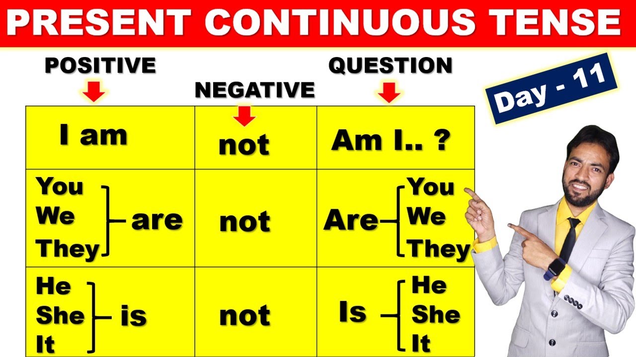 Present Continuous Tense Day- 11 | Present (Progressive) | Learn English Tenses in Hindi | CVC Rule