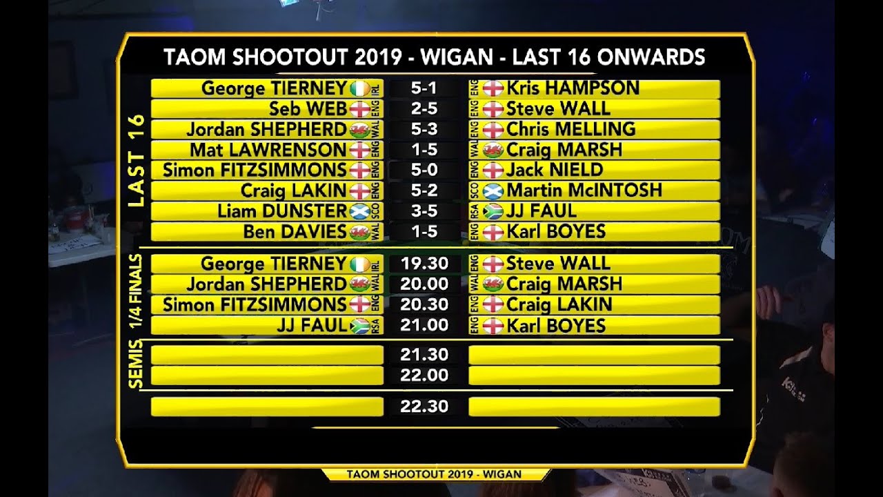 Taom Shootout 2019 Event 1. Quarters, Semis & Final. Q8 Sports Bar & Grill. FULL HD VERSION.