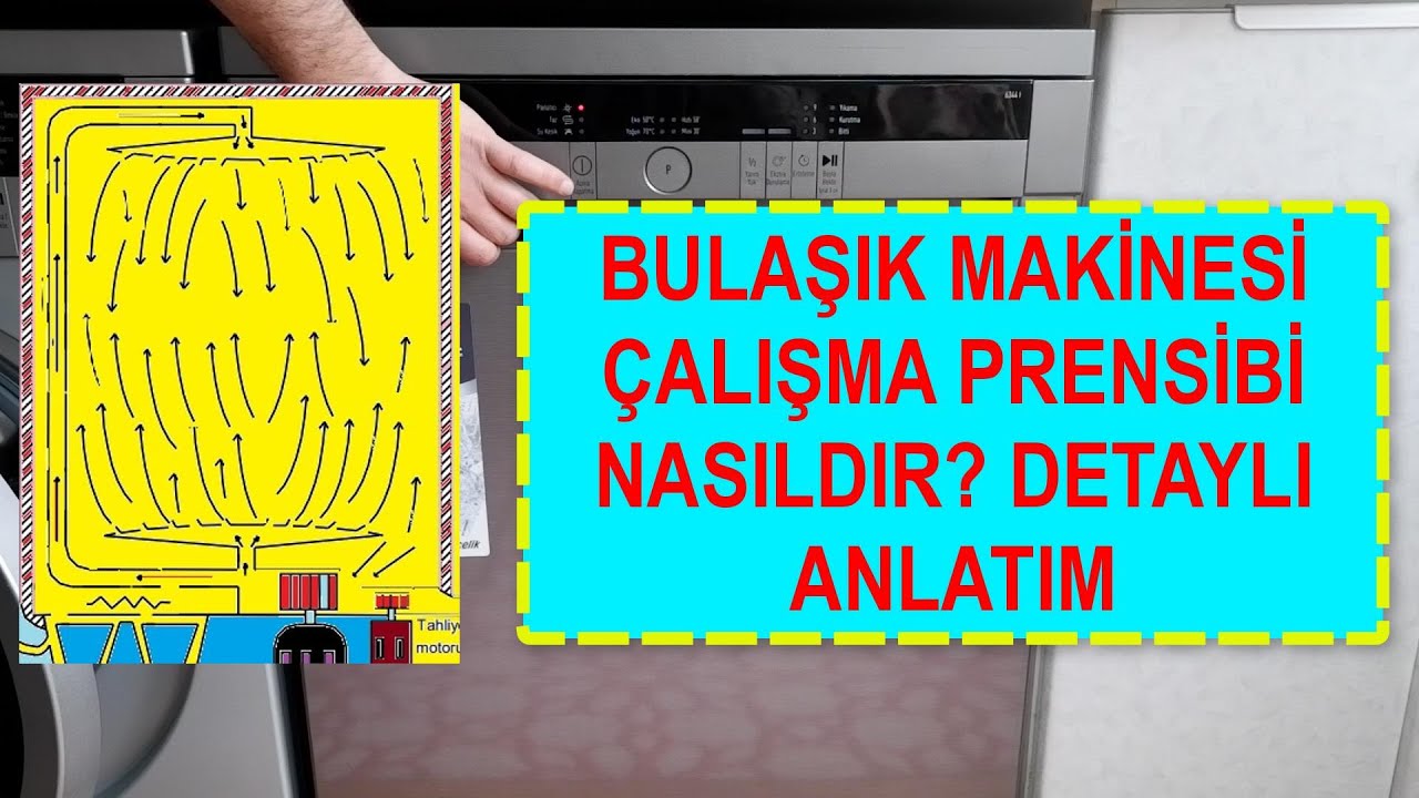 Bulaşık Makinesi Çalışma Prensibi