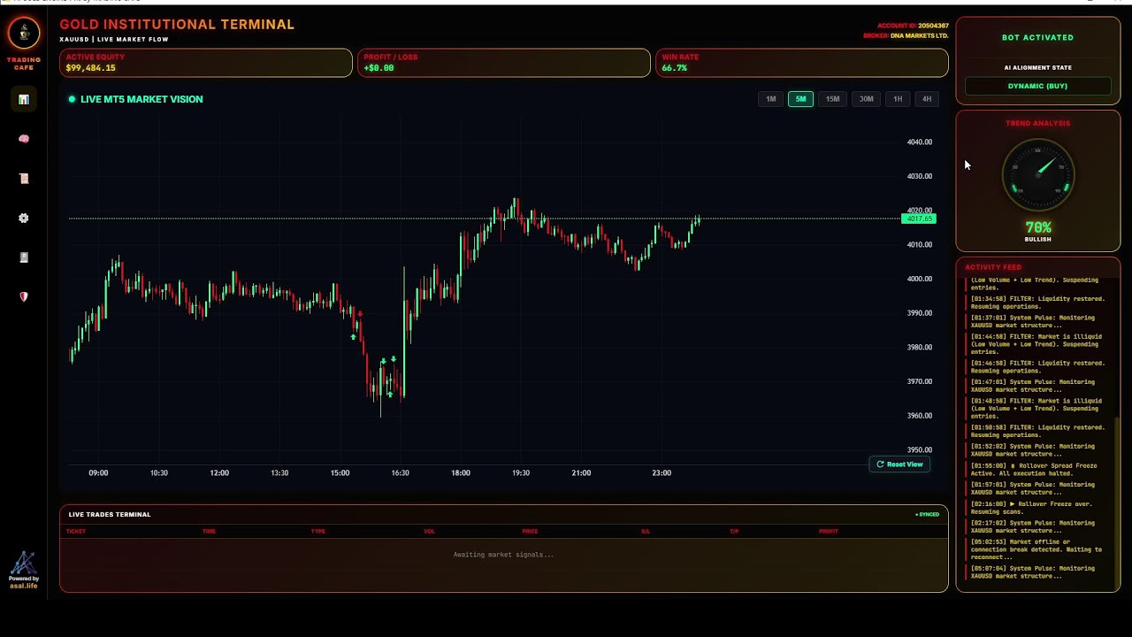 🔴 LIVE Gold Trading: Autonomous AI Algorithm Execution | XAUUSD
