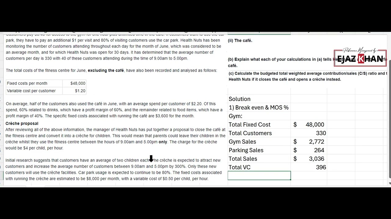 ACCA CVP Analysis, Break-Even Point, Margin of Safety, Health Nuts Solution part a