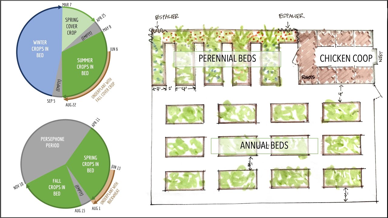 Step-by-Step Garden Layout: Our 2022 Permaculture (ish) Vegetable Garden