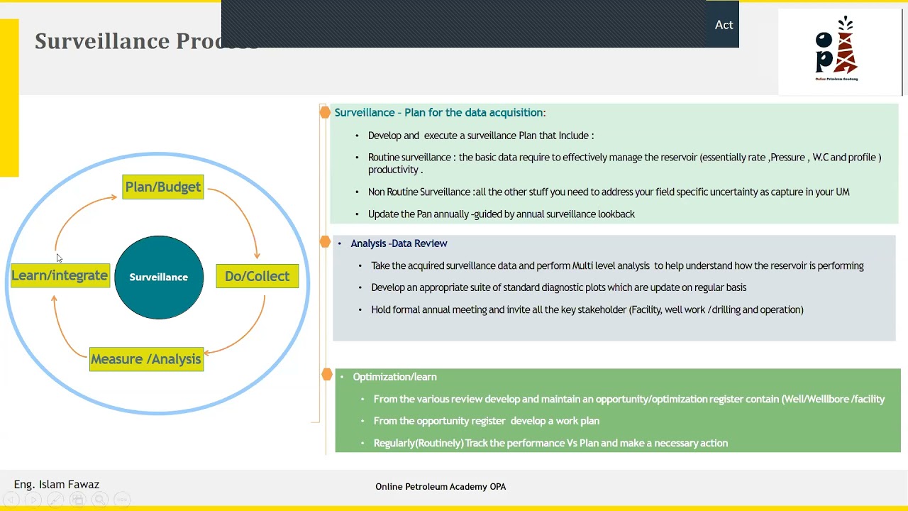 43rd Free Webinar - Reservoir Surveillance
