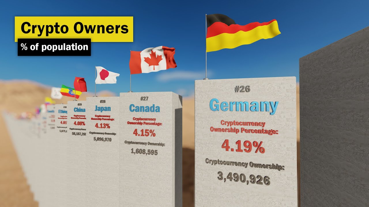 Crypto Owners (% of Population of Each Country)