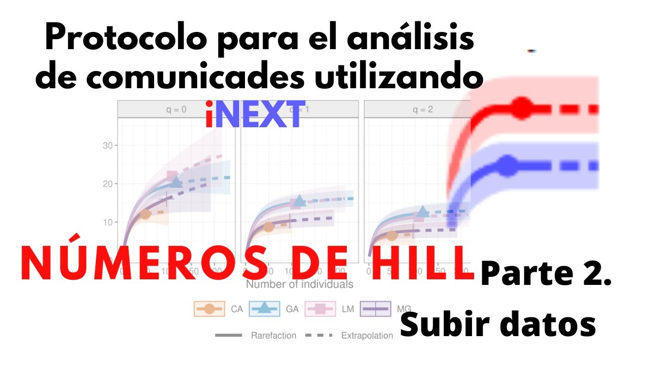 Subir datos a iNEXT, Rarefacción y extrapolación con números de Hill: Análisis de las comunidades.