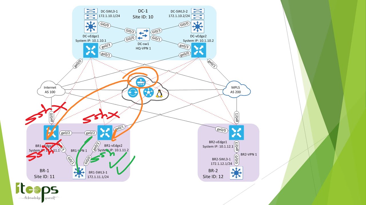 Cisco SD-WAN - Localized Data Policy - Prohibit SSH Sessions (Spanish)