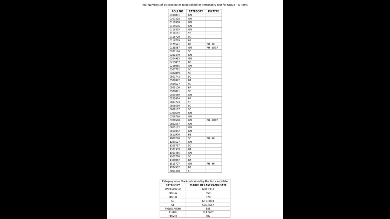 wbcs mains 2019 group d selected candidates & category wise cut off marks