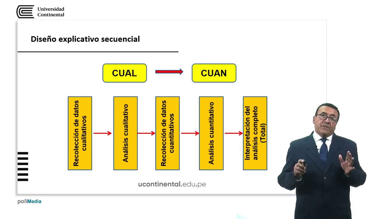 Diseños de investigación mixta