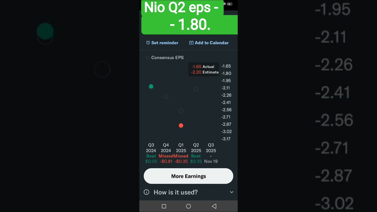 nio q2 eps - 1.80 #tradingtipsbyseshu #trader #tradingworldwide #earnings