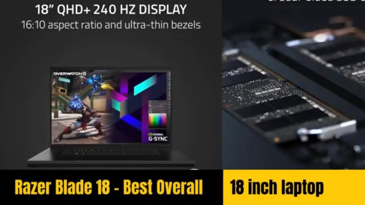 Razer Blade 18 Review: The Best 18 inch Laptops
