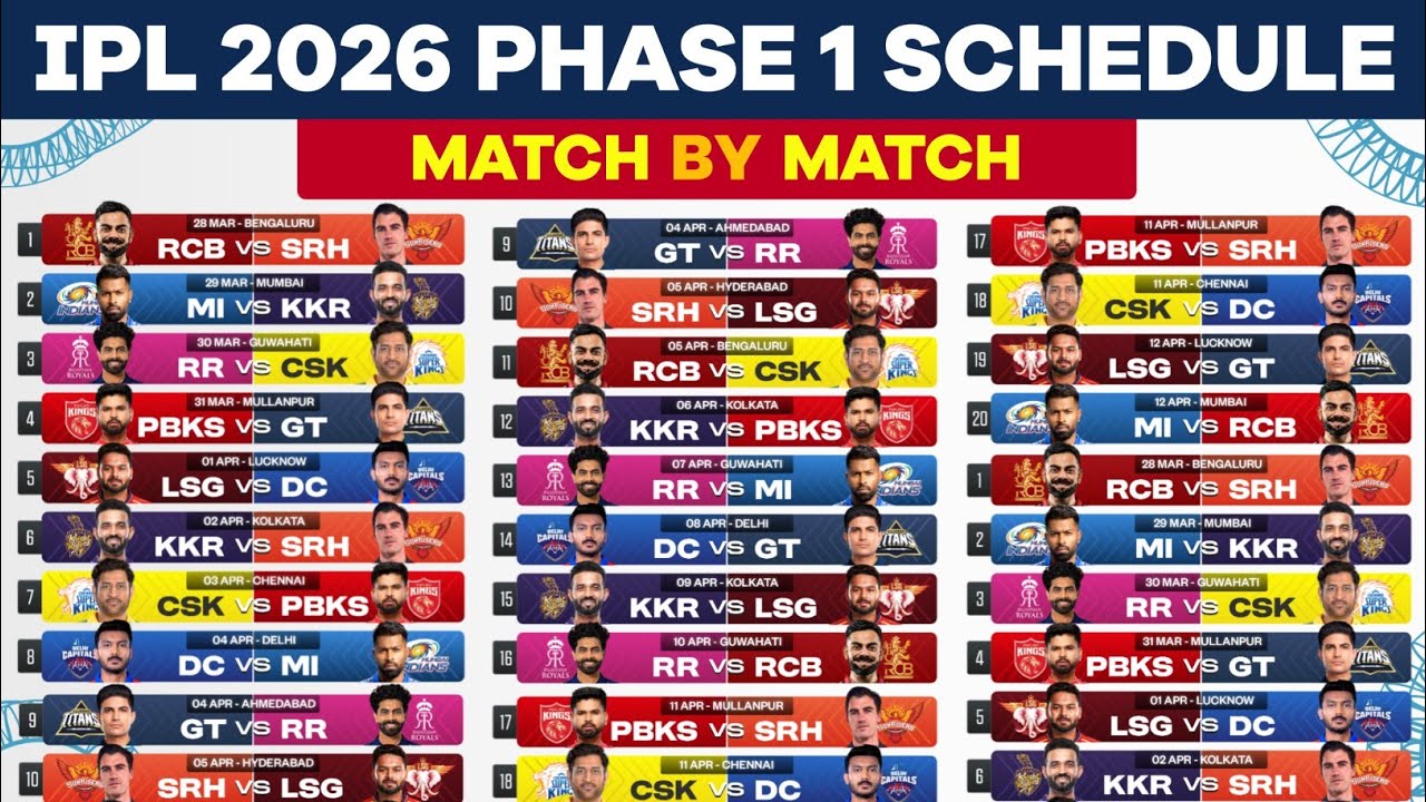 IPL 2026 Schedule & Fixture | IPL 2026 All Matches in Phase 1 Schedule | Cricket Ultras