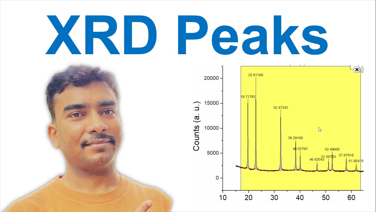 Find XRD Peak center within 30 seconds using Origin