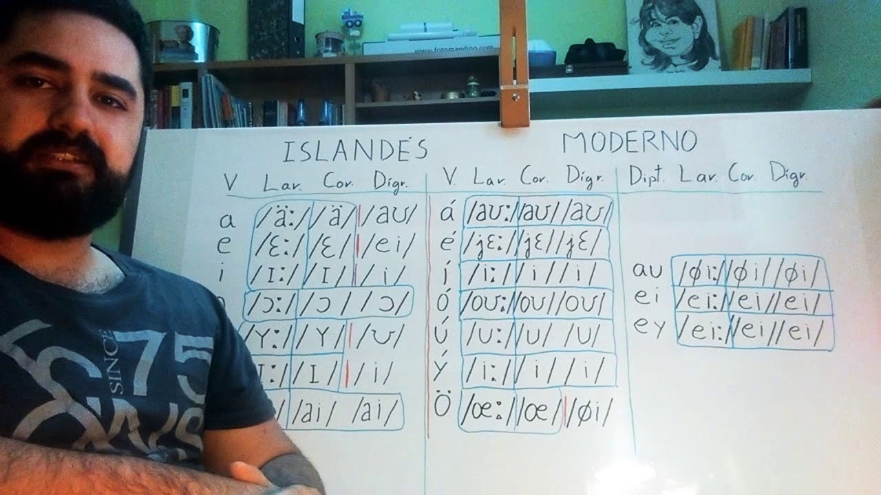 Aprender IDIOMA ISLANDÉS MODERNO Aclaración y correcciones de vocales y diptongos