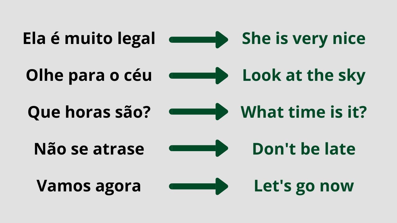 FALE, OUÇA E ENTENDA INGLÊS EM UMA SÓ AULA