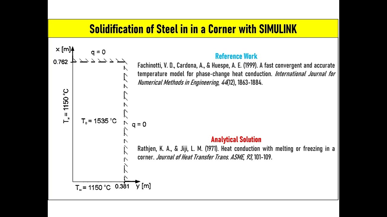 Solidification of Steel in a Corner - Verification of the SIMULINK Model