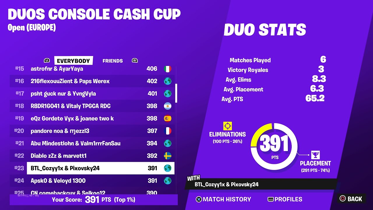 How I Qualified for Console Cash Cup Finals 🏆