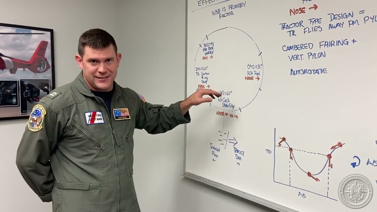 #CGHowTo Loss of Tail Rotor Effectiveness (1 of 4)