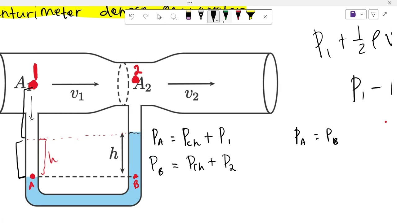 Penurunan Rumus Venturimeter dengan Manometer