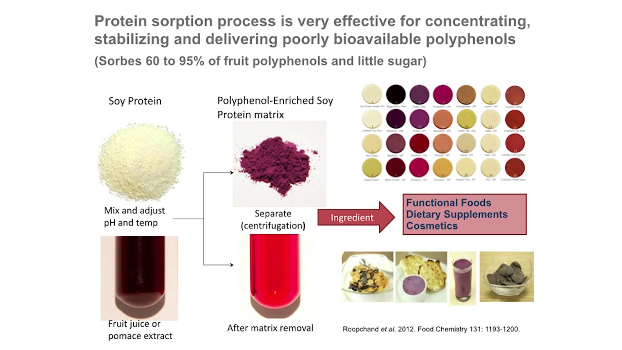 Health Effects of Phytochemicals from Foods