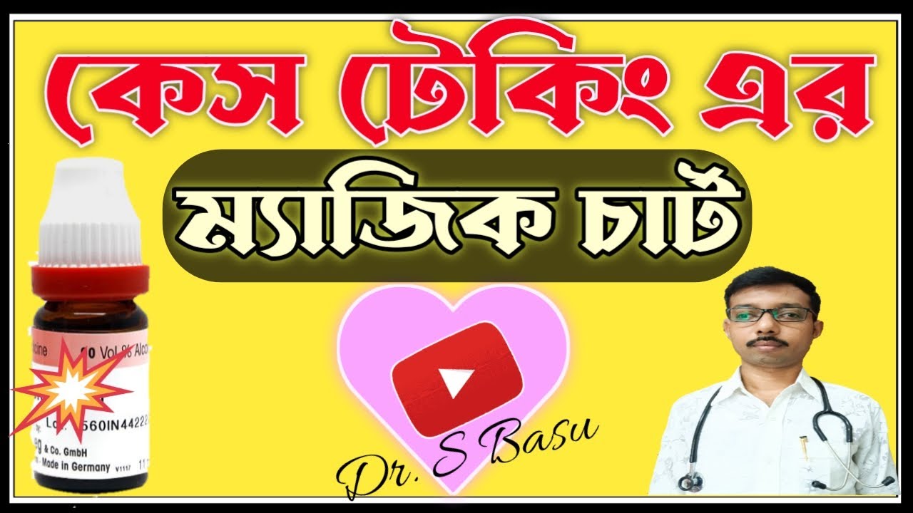 Special Technique of HOMEOPATHIC CASE TAKING Dr S Basu But in experience Dr Rabin Barman sir
