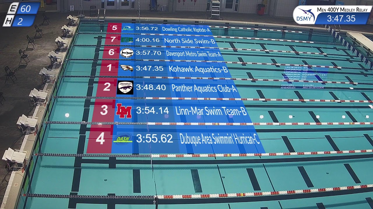 Iowa swimming Short Course Championships Sat S4 North Pool