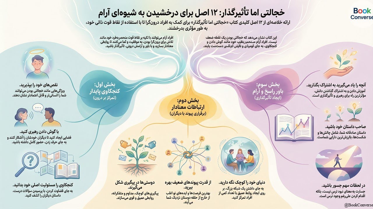 رازهای پنهان سکوت (خلاصه کامل کتاب «خجالتی ذاتی» در یک ویدیو)