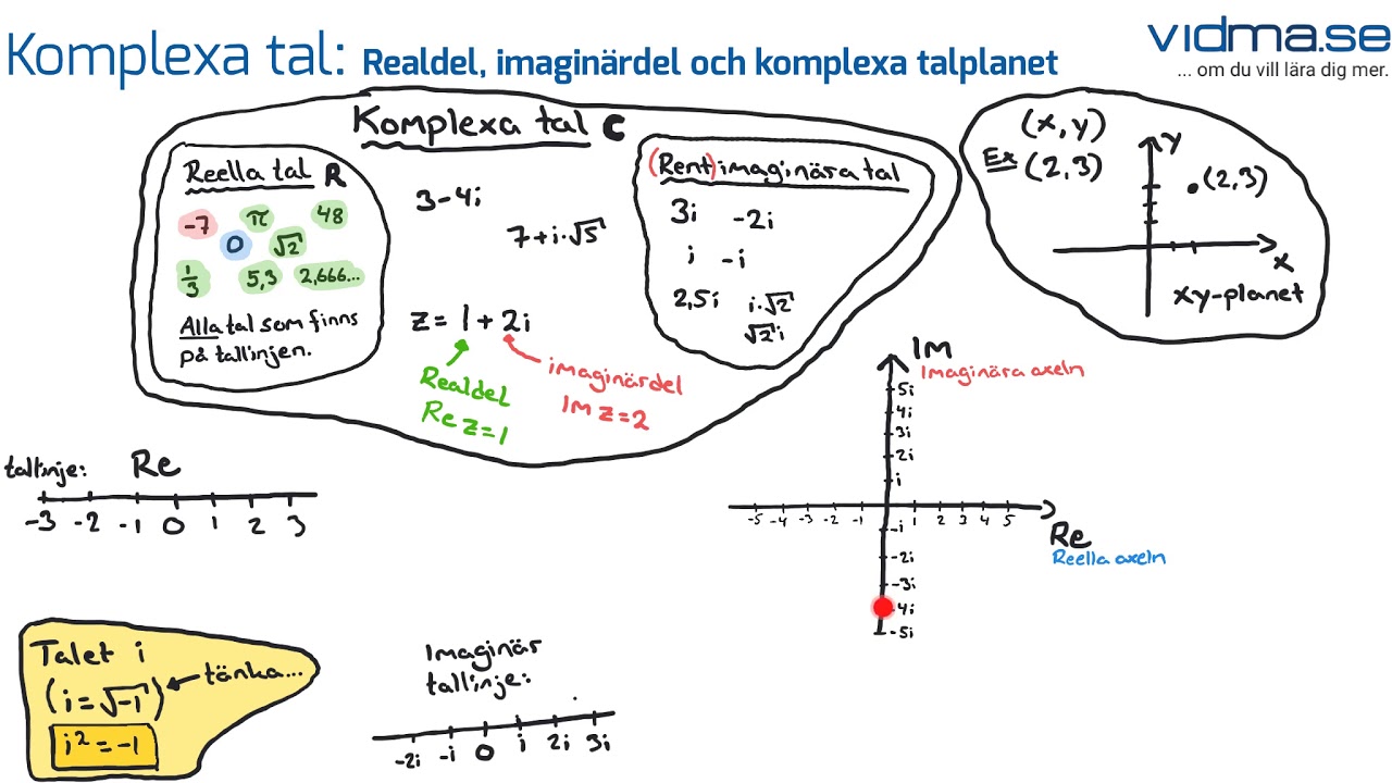 Matematik 4. Komplexa tal, del 2. Realdel, imagin&auml;rdel och komplexa talplanet