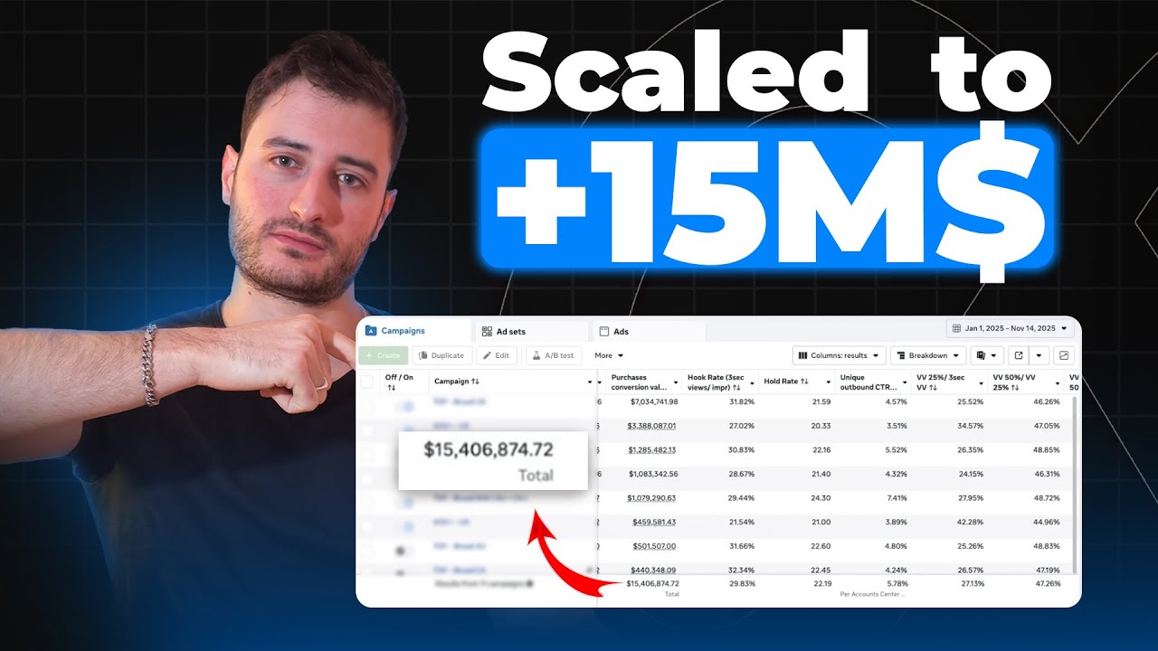 How I Scaled An App To $3M/Month With Meta Ads (Step by step)