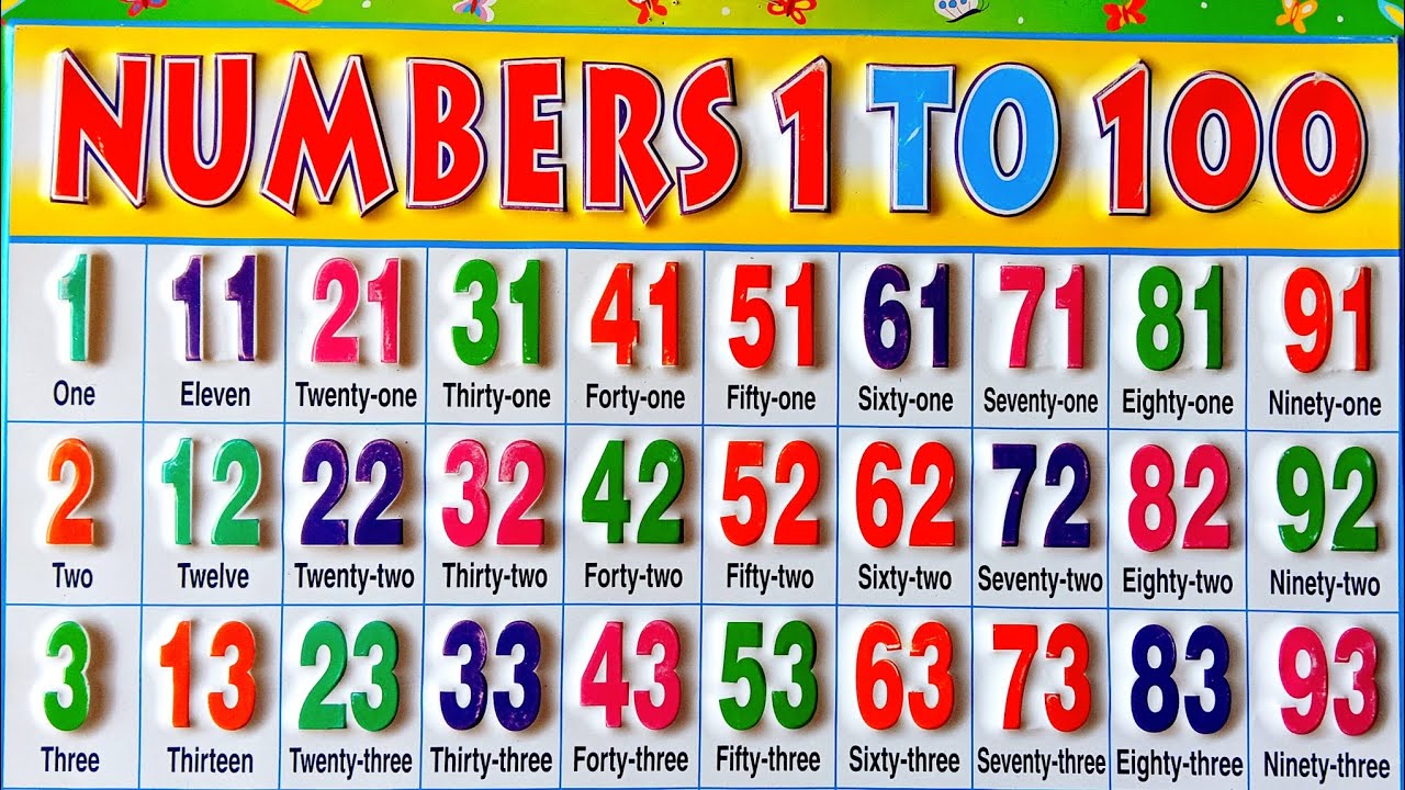 Learn number names 1 to 100 in english | Number names | Number names with spelling