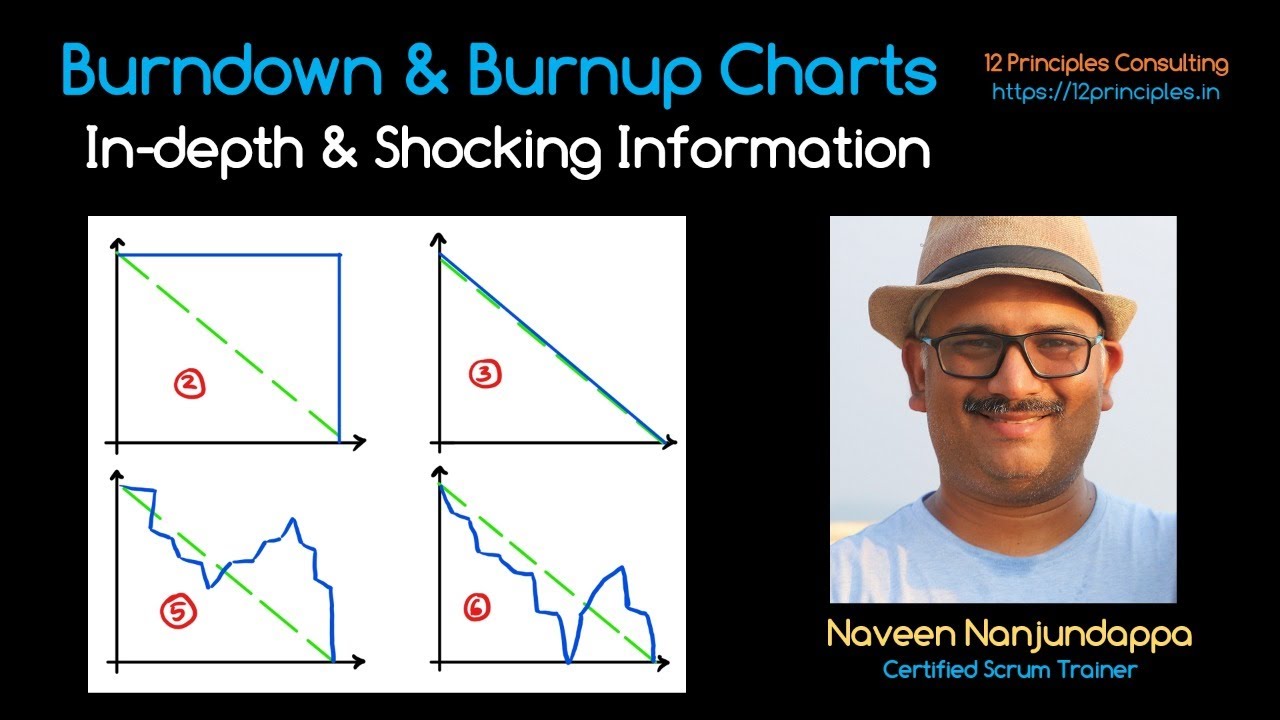 Burndown & Burnup Chart: In-depth & Shocking Information