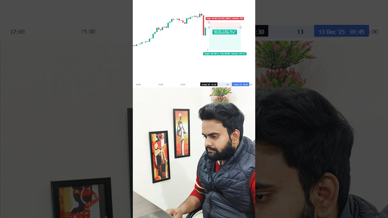 Trend trading| Candlesticks Trading| 
