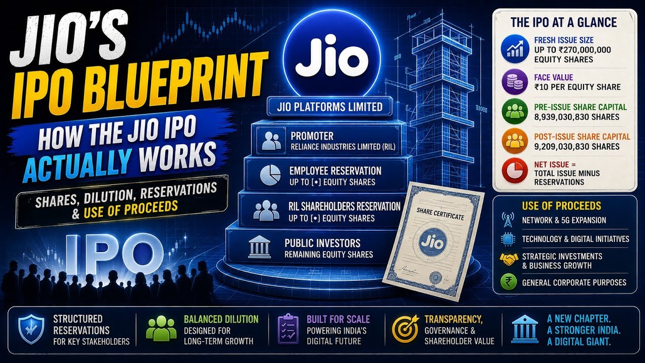 Jio&rsquo;s IPO Blueprint Explained | Fresh Issue, Dilution, Reservations & Use of Proceeds