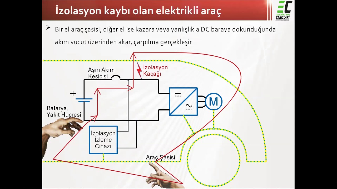 Mustafa Deniz - İzolasyon İzleme Cihazı - 2020 TÜBİTAK Efficiency Challenge