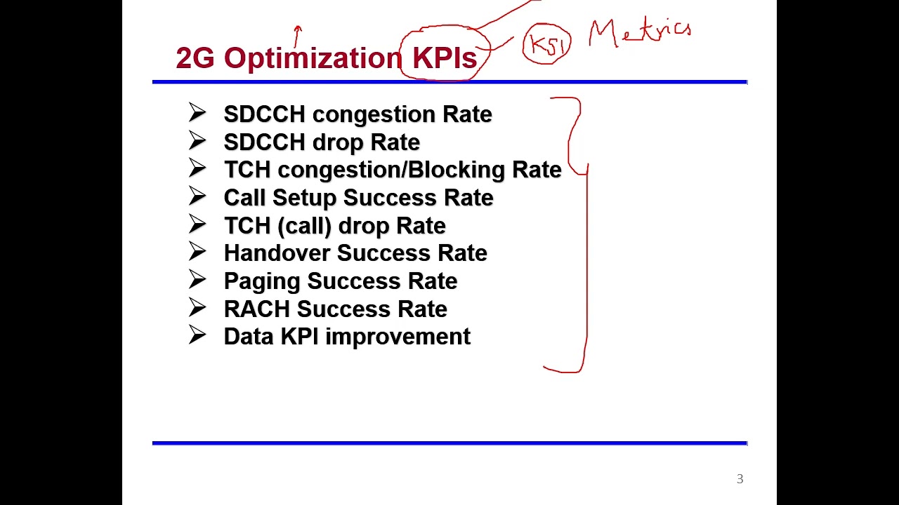 KPI REPORTS FOR 2G  ,3G, 4G