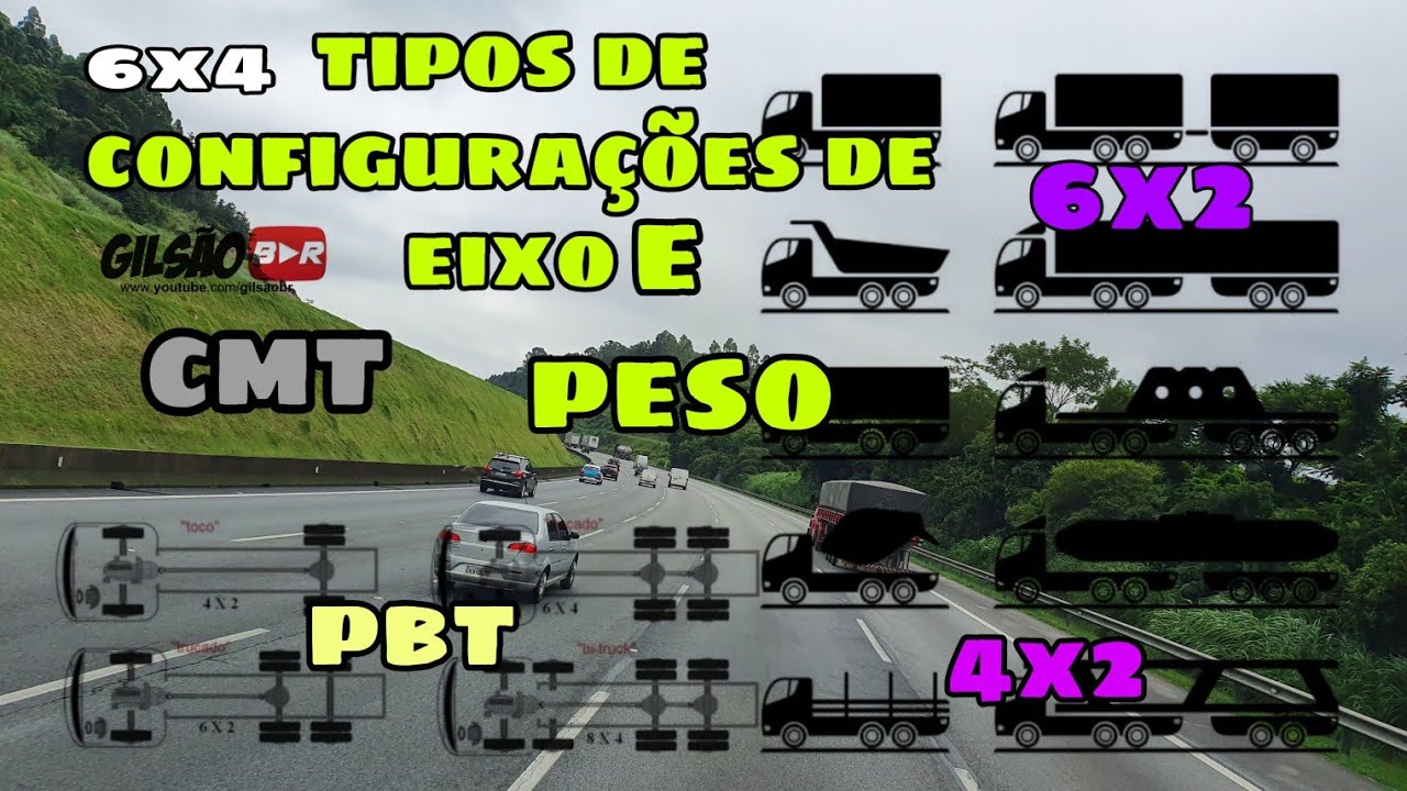 Entenda as configurações 4x2, 6x2, 6x4, PBT, PBTC, CMT  dos caminhões.