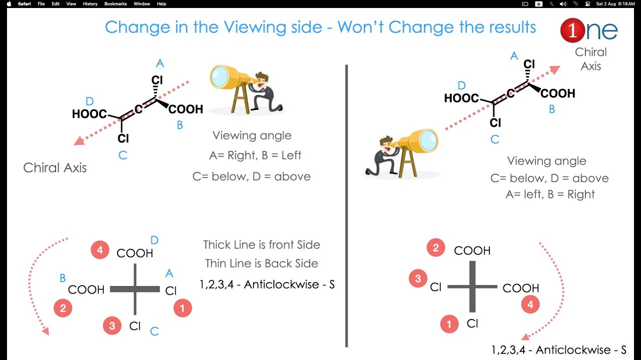 How to Find R & S Configuration ? 🧪😊👍 | P & M Configuration | Chirality | Stereo Chemistry